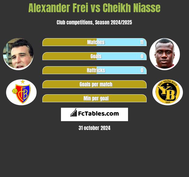 Alexander Frei vs Cheikh Niasse h2h player stats