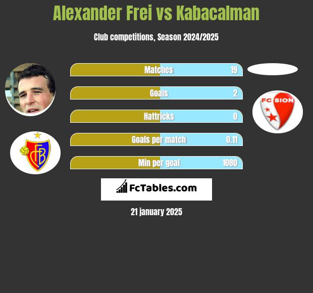 Alexander Frei vs Kabacalman h2h player stats