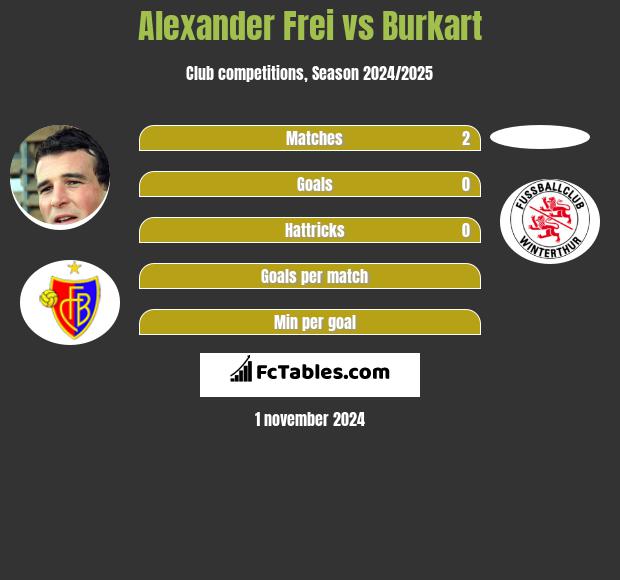 Alexander Frei vs Burkart h2h player stats