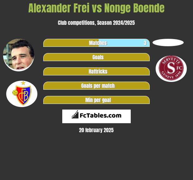 Alexander Frei vs Nonge Boende h2h player stats