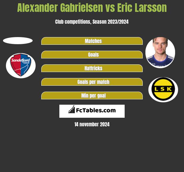 Alexander Gabrielsen vs Eric Larsson h2h player stats