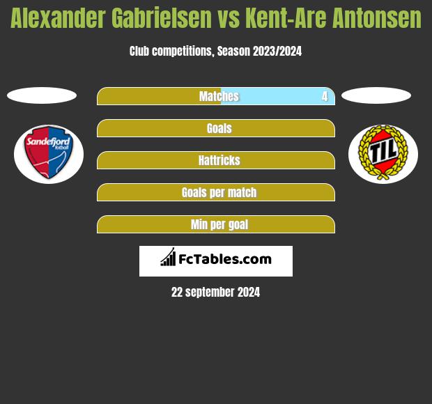 Alexander Gabrielsen vs Kent-Are Antonsen h2h player stats