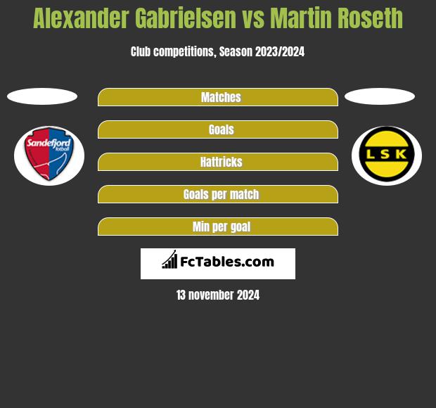 Alexander Gabrielsen vs Martin Roseth h2h player stats