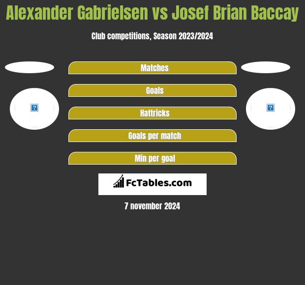 Alexander Gabrielsen vs Josef Brian Baccay h2h player stats