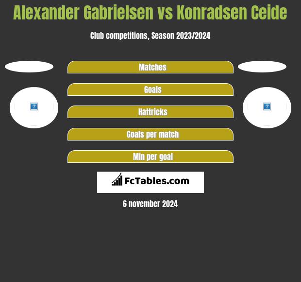 Alexander Gabrielsen vs Konradsen Ceide h2h player stats