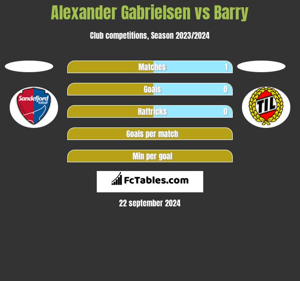 Alexander Gabrielsen vs Barry h2h player stats