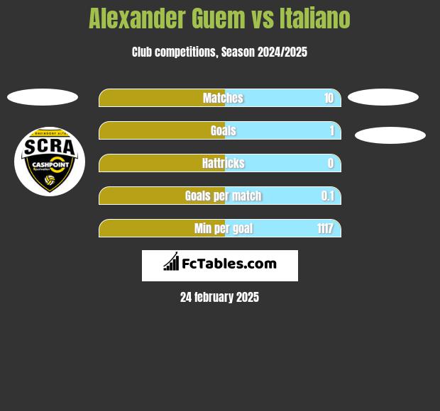 Alexander Guem vs Italiano h2h player stats