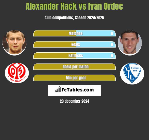 Alexander Hack vs Ivan Ordec h2h player stats