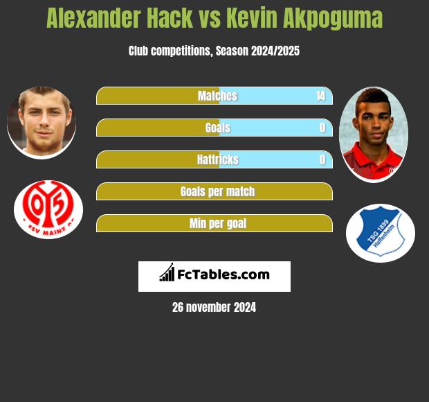 Alexander Hack vs Kevin Akpoguma h2h player stats