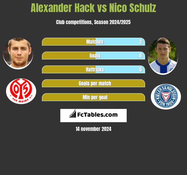 Alexander Hack vs Nico Schulz h2h player stats