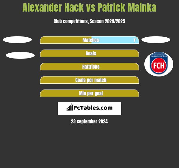 Alexander Hack vs Patrick Mainka h2h player stats