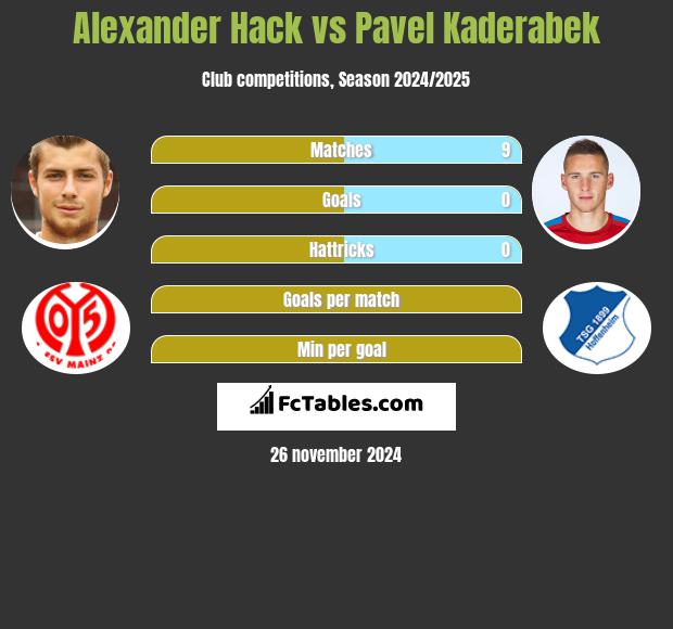 Alexander Hack vs Pavel Kaderabek h2h player stats