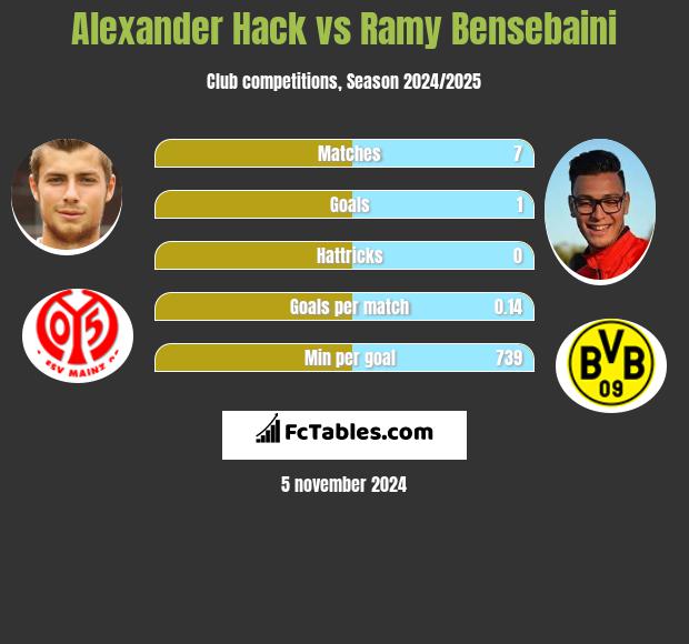 Alexander Hack vs Ramy Bensebaini h2h player stats