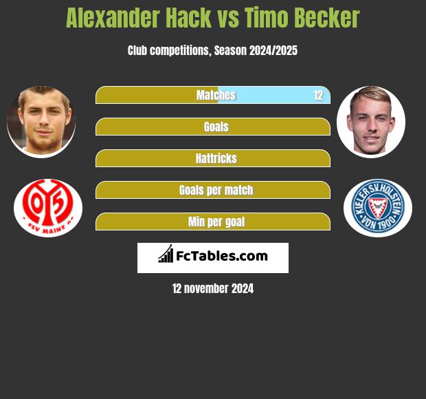 Alexander Hack vs Timo Becker h2h player stats