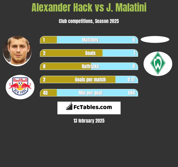 Alexander Hack vs J. Malatini h2h player stats