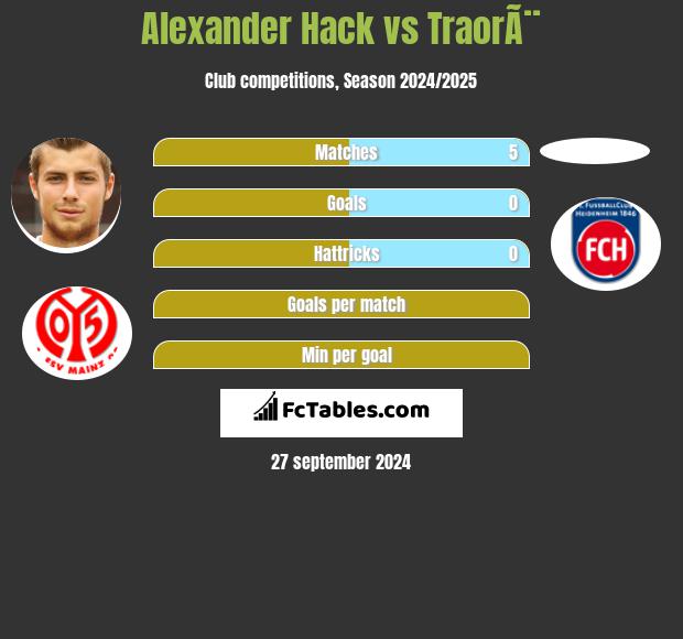 Alexander Hack vs TraorÃ¨ h2h player stats