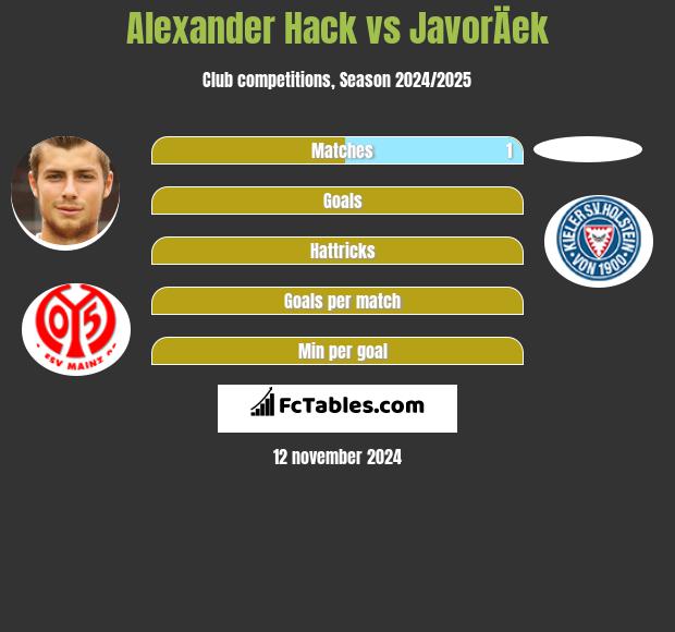 Alexander Hack vs JavorÄek h2h player stats