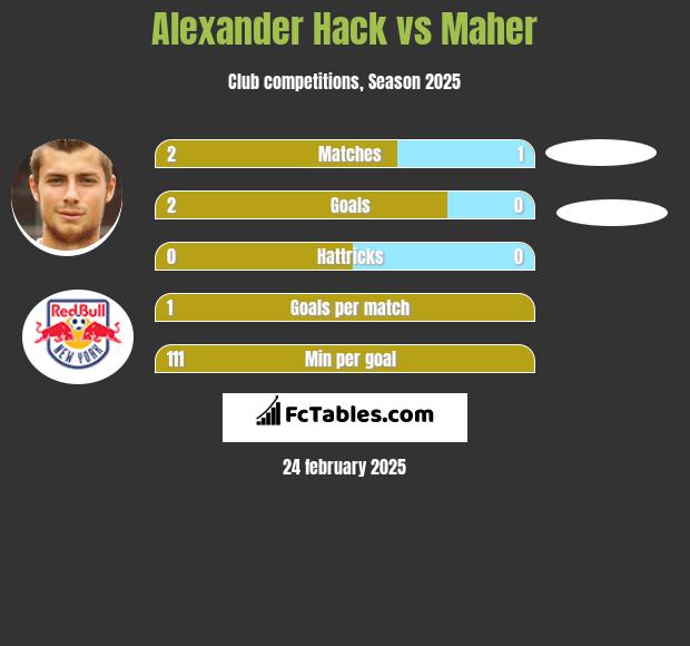 Alexander Hack vs Maher h2h player stats