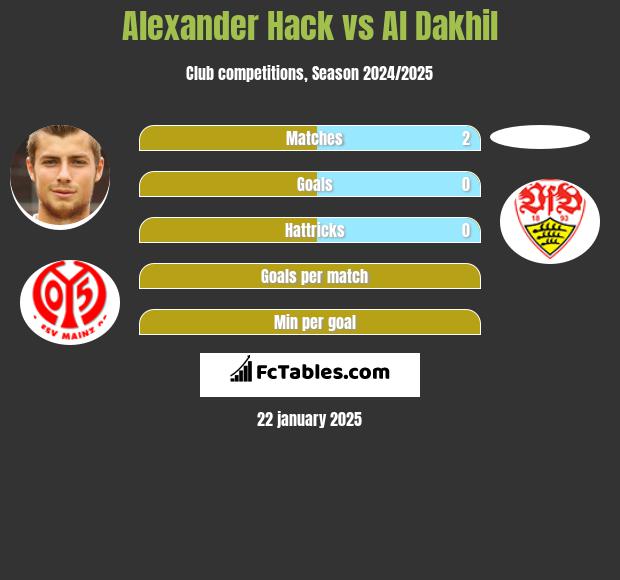 Alexander Hack vs Al Dakhil h2h player stats