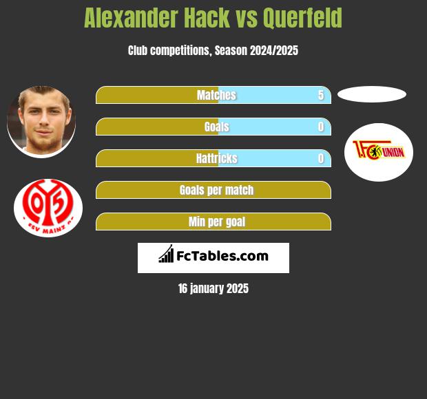 Alexander Hack vs Querfeld h2h player stats