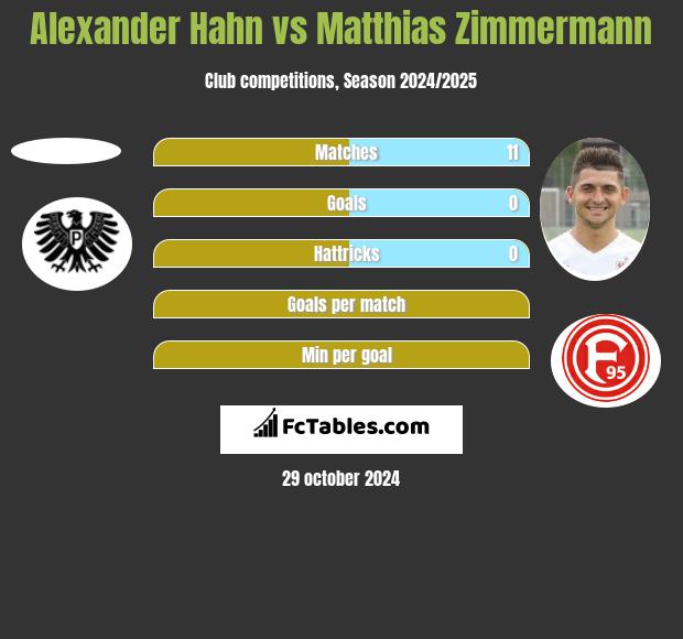 Alexander Hahn vs Matthias Zimmermann h2h player stats