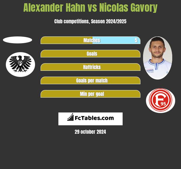 Alexander Hahn vs Nicolas Gavory h2h player stats