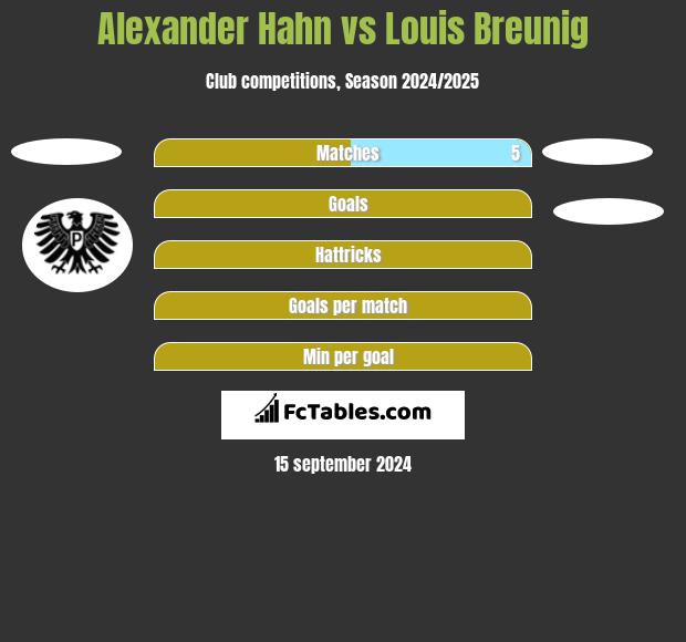 Alexander Hahn vs Louis Breunig h2h player stats