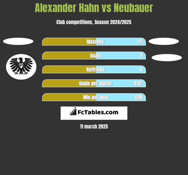 Alexander Hahn vs Neubauer h2h player stats