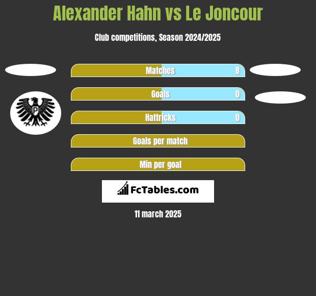 Alexander Hahn vs Le Joncour h2h player stats