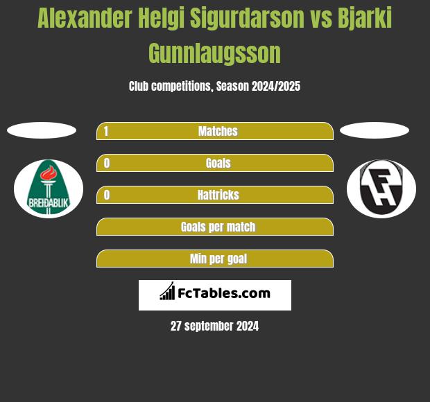 Alexander Helgi Sigurdarson vs Bjarki Gunnlaugsson h2h player stats