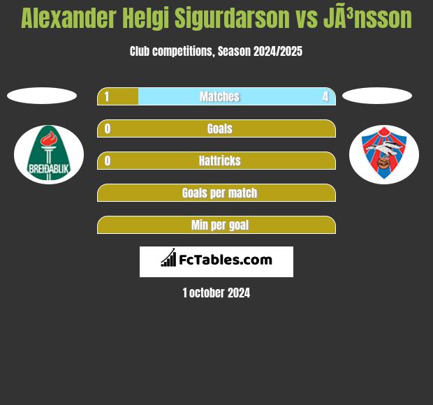 Alexander Helgi Sigurdarson vs JÃ³nsson h2h player stats