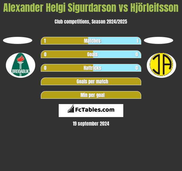 Alexander Helgi Sigurdarson vs Hjörleifsson h2h player stats