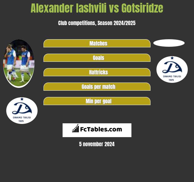 Alexander Iashvili vs Gotsiridze h2h player stats