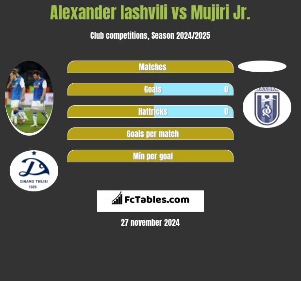 Alexander Iashvili vs Mujiri Jr. h2h player stats