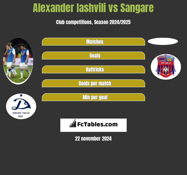 Alexander Iashvili vs Sangare h2h player stats