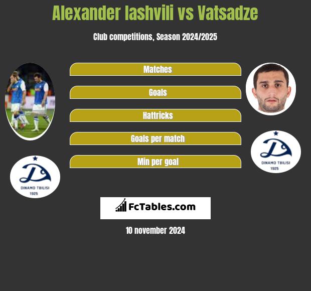 Alexander Iashvili vs Vatsadze h2h player stats