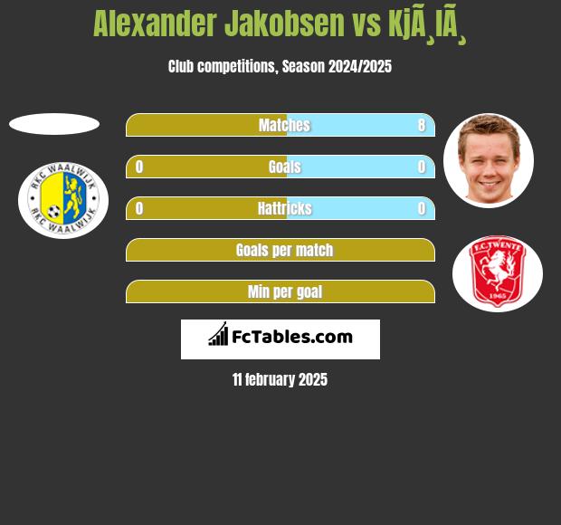 Alexander Jakobsen vs KjÃ¸lÃ¸ h2h player stats