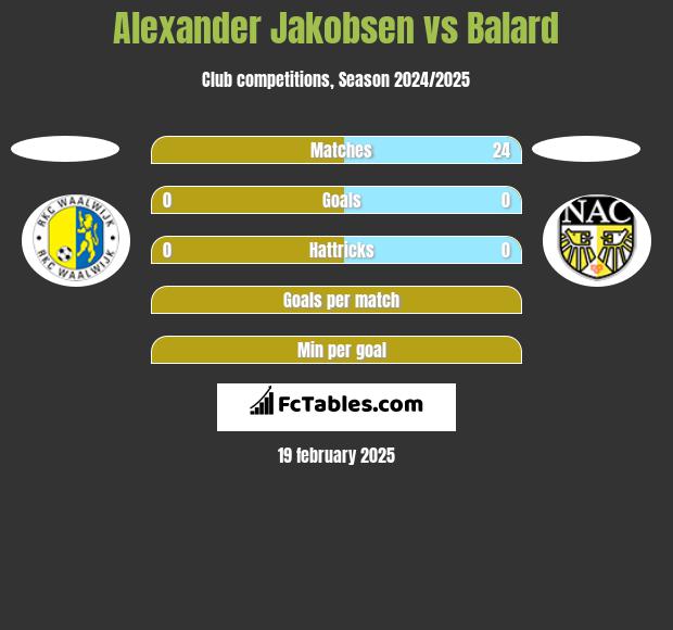 Alexander Jakobsen vs Balard h2h player stats