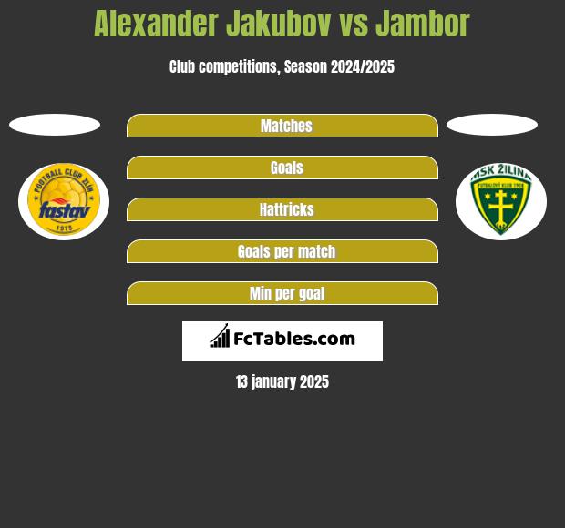 Alexander Jakubov vs Jambor h2h player stats