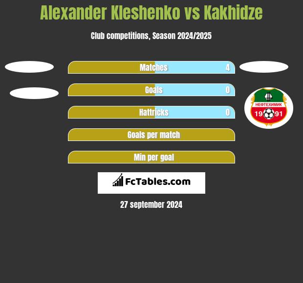 Alexander Kleshenko vs Kakhidze h2h player stats