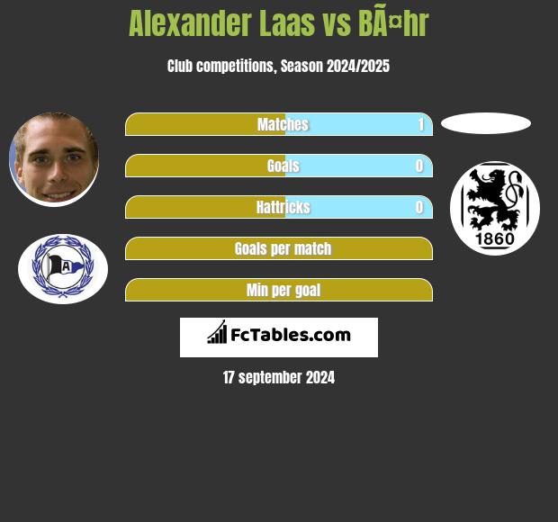 Alexander Laas vs BÃ¤hr h2h player stats