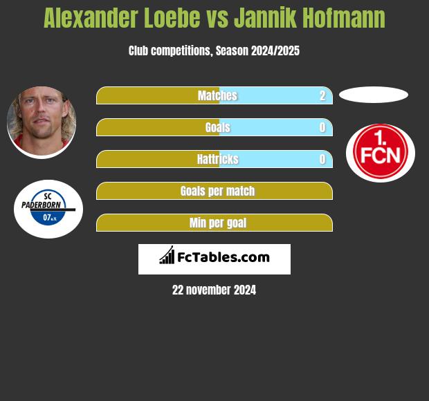 Alexander Loebe vs Jannik Hofmann h2h player stats