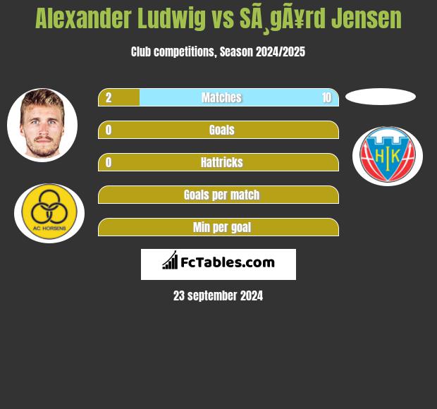 Alexander Ludwig vs SÃ¸gÃ¥rd Jensen h2h player stats