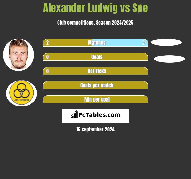 Alexander Ludwig vs Søe h2h player stats