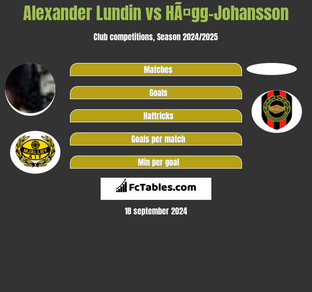 Alexander Lundin vs HÃ¤gg-Johansson h2h player stats