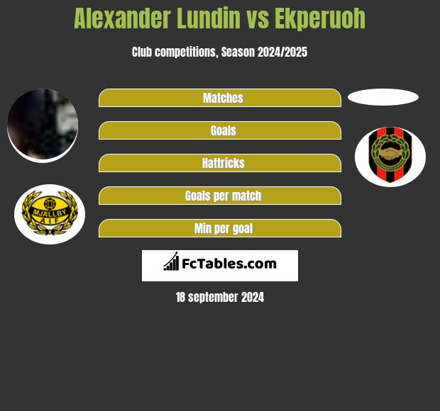 Alexander Lundin vs Ekperuoh h2h player stats