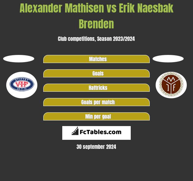 Alexander Mathisen vs Erik Naesbak Brenden h2h player stats