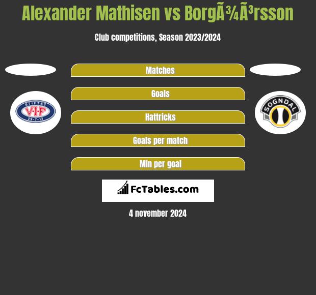 Alexander Mathisen vs BorgÃ¾Ã³rsson h2h player stats