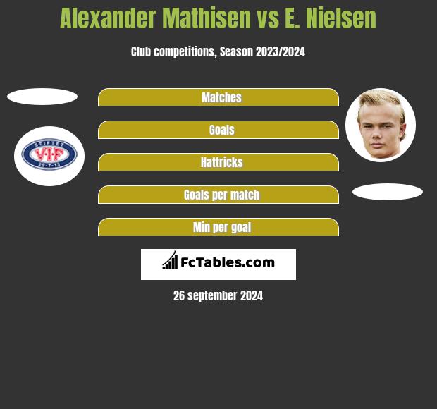 Alexander Mathisen vs E. Nielsen h2h player stats