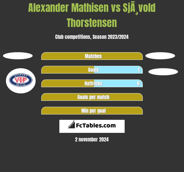 Alexander Mathisen vs SjÃ¸vold Thorstensen h2h player stats